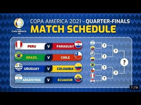 copa america 2021 quarter final schedule